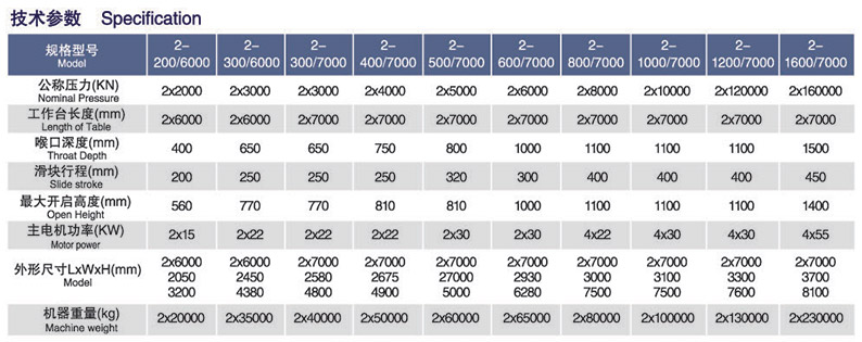 WE67K數控雙機聯動液壓折彎機參數